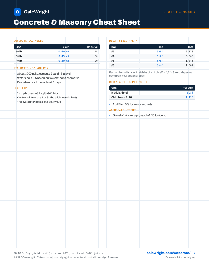 Concrete & Masonry Cheat Sheet preview