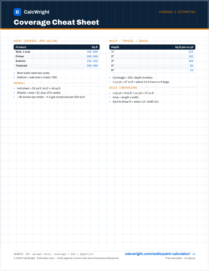 Coverage Cheat Sheet preview