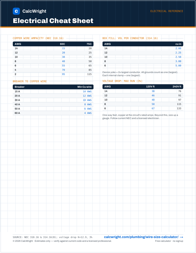 Electrical Cheat Sheet preview