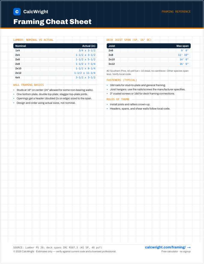 Framing Cheat Sheet preview
