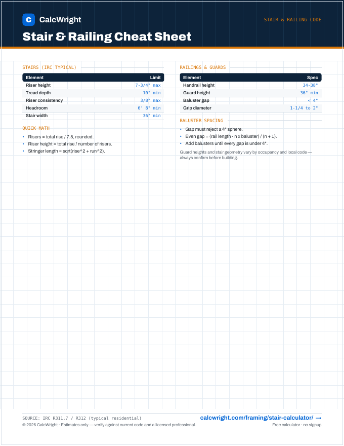 Stair & Railing Cheat Sheet preview